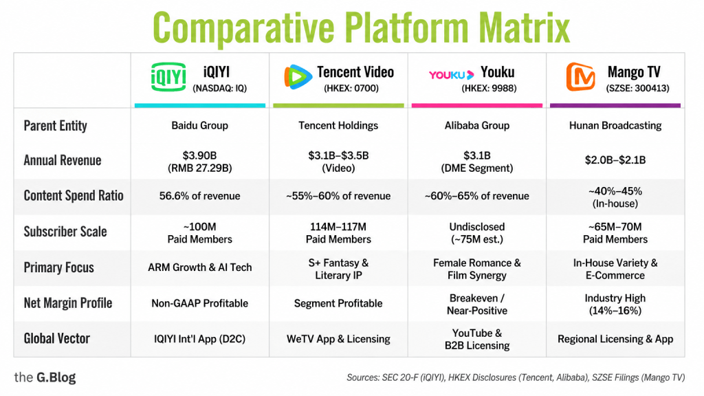 Comparative Platform Matrix